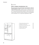 Head First. Архитектура ПО — фото, картинка — 26