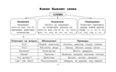 Все таблицы для начальной школы. 1-2 класс. Русский язык, математика, окружающий мир — фото, картинка — 11