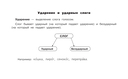 Все таблицы для начальной школы. 1-2 класс. Русский язык, математика, окружающий мир — фото, картинка — 12