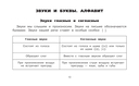 Все таблицы для начальной школы. 1-2 класс. Русский язык, математика, окружающий мир — фото, картинка — 13