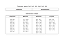 Все таблицы для начальной школы. 1-2 класс. Русский язык, математика, окружающий мир — фото, картинка — 14