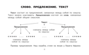 Все таблицы для начальной школы. 1-2 класс. Русский язык, математика, окружающий мир — фото, картинка — 5