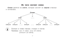 Все таблицы для начальной школы. 1-2 класс. Русский язык, математика, окружающий мир — фото, картинка — 7