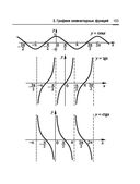 Справочник по математике и физике. Для школьников и абитуриентов — фото, картинка — 105