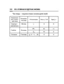 Справочник по математике и физике. Для школьников и абитуриентов — фото, картинка — 380