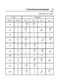 Справочник по математике и физике. Для школьников и абитуриентов — фото, картинка — 79