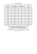 Респираторная поддержка как по нотам. С точки зрения физиологии пациента и доказательной медицины — фото, картинка — 70