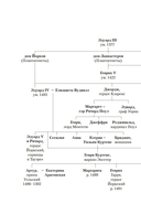 По милости короля. Роман о Генрихе VIII — фото, картинка — 5