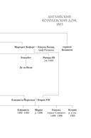 По милости короля. Роман о Генрихе VIII — фото, картинка — 6