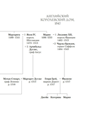 По милости короля. Роман о Генрихе VIII — фото, картинка — 8