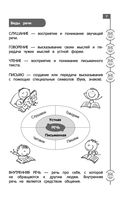 Русский язык. Весь курс начальной школы — фото, картинка — 6