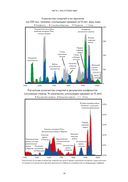 Принципы изменения мирового порядка. Почему одни нации побеждают, а другие терпят поражение — фото, картинка — 32