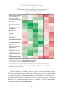 Принципы изменения мирового порядка. Почему одни нации побеждают, а другие терпят поражение — фото, картинка — 53