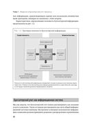 Финансовый менеджмент и управленческий учет для руководителей и бизнесменов — фото, картинка — 30
