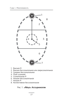 Квантовое пламя. Отношения, которые подарят внутренний свет — фото, картинка — 15