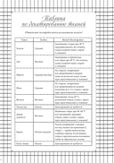 Швейный блокнот-планер. Распарываю, но не сдаюсь — фото, картинка — 11