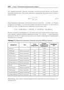 Предиктивное моделирование на практике — фото, картинка — 18