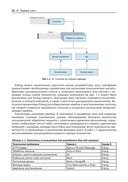 Elixir в действии — фото, картинка — 20