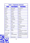 English vocabulary. Form 6. Словарь по английскому языку — фото, картинка — 2