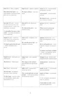 Новая таблица английских неправильных глаголов с переводом каждой формы: Учебное пособие для средней школы — фото, картинка — 1