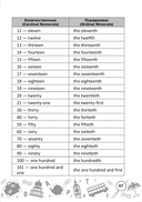 English vocabulary. 4. Словарь-справочник — фото, картинка — 10