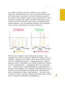 Курс молодого умоводителя. Как быстро научиться брейнеджменту? — фото, картинка — 15