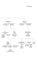 Охота на сокола. Генрих VIII и Анна Болейн — фото, картинка — 12