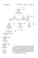 Охота на сокола. Генрих VIII и Анна Болейн — фото, картинка — 6