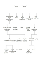 Охота на сокола. Генрих VIII и Анна Болейн — фото, картинка — 7