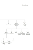 Охота на сокола. Генрих VIII и Анна Болейн — фото, картинка — 8