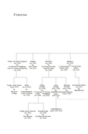 Охота на сокола. Генрих VIII и Анна Болейн — фото, картинка — 9