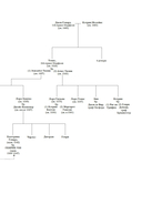 Охота на сокола. Генрих VIII и Анна Болейн — фото, картинка — 10