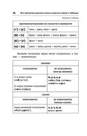 Вся грамматика русского языка в простых схемах и таблицах — фото, картинка — 13
