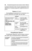 Вся грамматика русского языка в простых схемах и таблицах — фото, картинка — 9