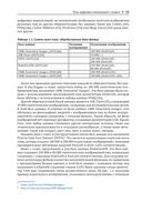 Цифровые манипуляции с лицами и их обнаружение — фото, картинка — 21