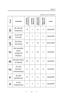 Тайский для начинающих — фото, картинка — 11
