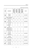 Тайский для начинающих — фото, картинка — 13