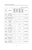 Тайский для начинающих — фото, картинка — 10