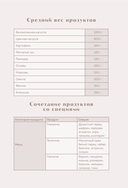 Книга для записи рецептов. Вдохновляйся и вдохновляй! (фисташковый) — фото, картинка — 11