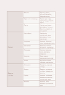 Книга для записи рецептов. Вдохновляйся и вдохновляй! (фисташковый) — фото, картинка — 13