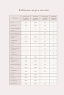 Книга для записи рецептов. Вдохновляйся и вдохновляй! (фисташковый) — фото, картинка — 6