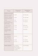 Книга для записи рецептов. Вдохновляйся и вдохновляй! (фисташковый) — фото, картинка — 9