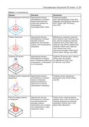 3D-печать. Практическое руководство — фото, картинка — 19