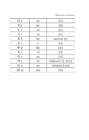 Популярный сербско-русский русско-сербский словарь с произношением — фото, картинка — 5