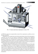 Современный станок с ЧПУ и CAD/CAМ система — фото, картинка — 11