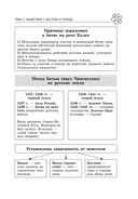 История — фото, картинка — 27