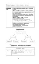 Все правила русского языка в схемах и таблицах — фото, картинка — 9