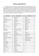 Руководство по интуитивному питанию. Учебное пособие для специалистов по питанию — фото, картинка — 82