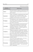 Готовимся к ЕГЭ за 30 дней. Русский язык — фото, картинка — 13