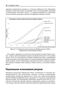 Python Polars. Подробное руководство — фото, картинка — 27